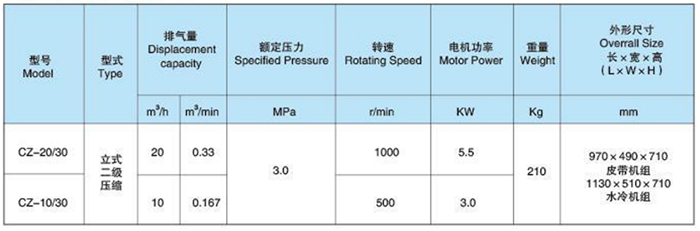 Main Technical Parameter of CZ-20,30F Marine Medium Pressure Air Compressor.png